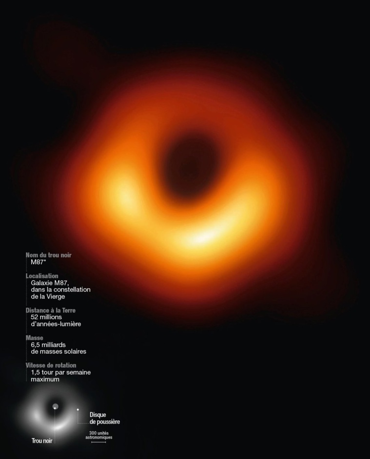 3 millions de dollars pour la photo de trou noir