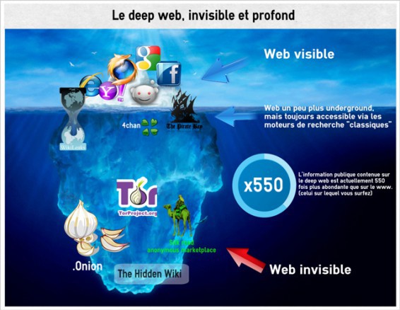 « Le deep Web », ultime zone de liberté sur Internet ?