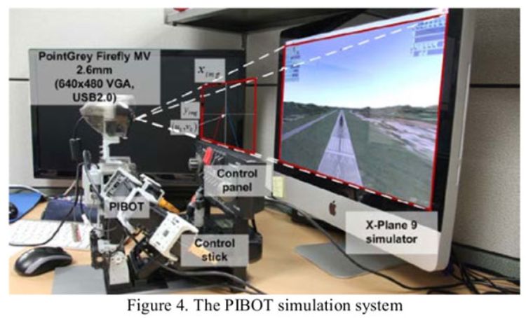 Pibot, le robot pilote d’avion