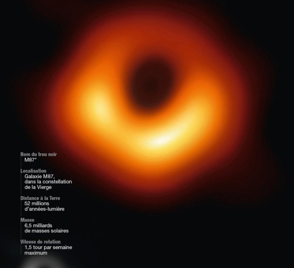 3 millions de dollars pour la photo de trou noir