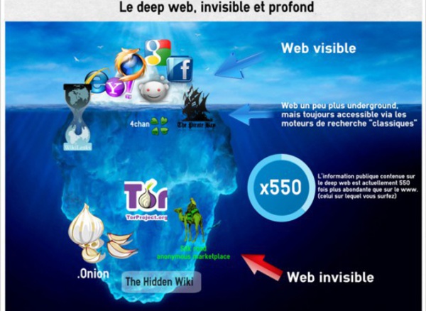 « Le deep Web », ultime zone de liberté sur Internet ?