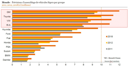 Renault va enfin s’implanter en Chine