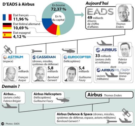 EADS devient Airbus groupe