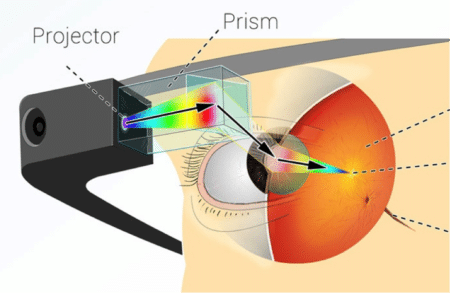 Des Google Glass accessibles à tous pendant une journée