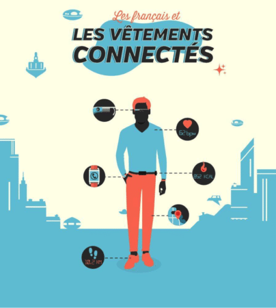 Les "wearable technologies" : un marché de 30 milliards en 2018