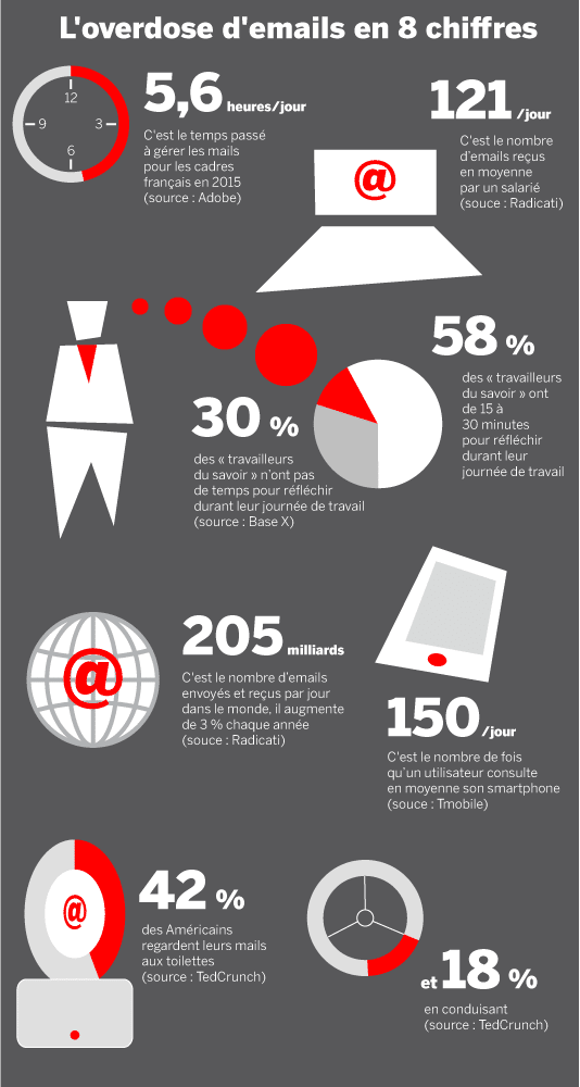 Le droit à la déconnexion