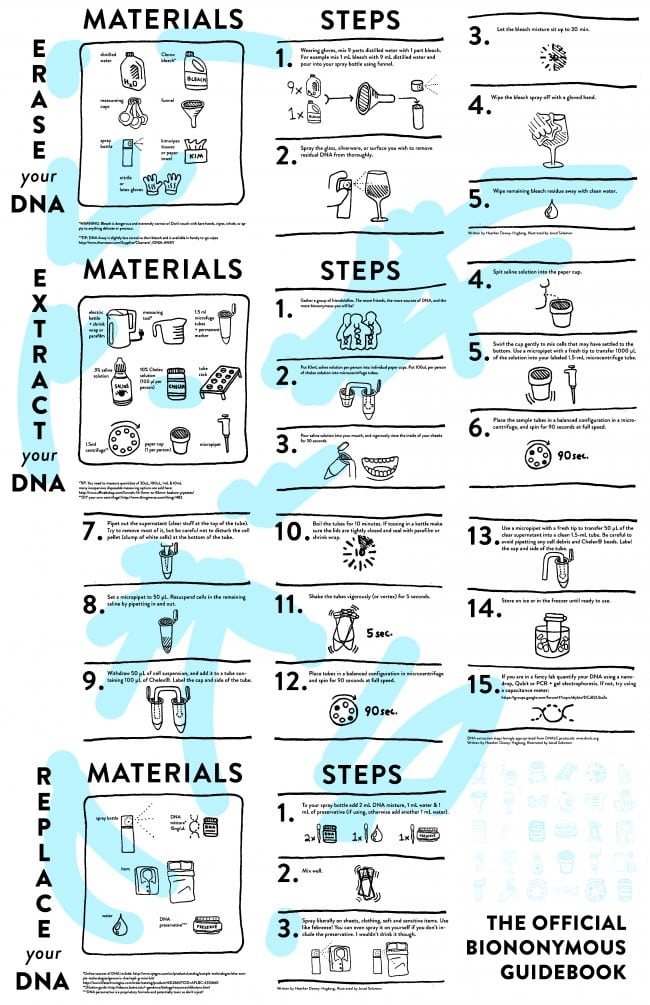 Se rendre invisible face au Big Data